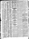 Morning Advertiser Monday 29 April 1833 Page 2