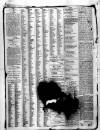 Maidstone Journal and Kentish Advertiser Saturday 03 April 1880 Page 2