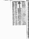 Weston-super-Mare Gazette, and General Advertiser Saturday 10 March 1860 Page 6