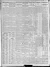 Sheffield Independent Monday 09 January 1911 Page 6