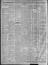 Sheffield Independent Friday 07 July 1911 Page 8