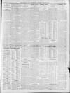Sheffield Independent Monday 14 August 1911 Page 7