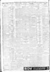 Sheffield Independent Thursday 13 May 1915 Page 6