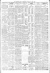 Sheffield Independent Monday 26 July 1915 Page 3