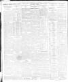 Sheffield Independent Wednesday 04 October 1916 Page 4