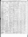 Sheffield Independent Tuesday 22 April 1919 Page 6