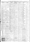 Sheffield Independent Wednesday 30 July 1919 Page 6