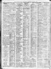 Sheffield Independent Saturday 30 August 1919 Page 8