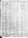 Sheffield Independent Saturday 08 November 1919 Page 10