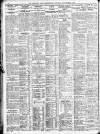 Sheffield Independent Saturday 22 November 1919 Page 10