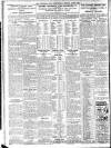 Sheffield Independent Monday 02 May 1921 Page 6