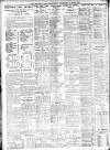 Sheffield Independent Wednesday 15 June 1921 Page 6