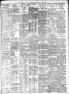 Sheffield Independent Friday 17 June 1921 Page 7