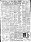 Sheffield Independent Saturday 18 June 1921 Page 6