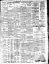 Sheffield Independent Friday 01 July 1921 Page 5