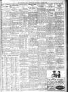 Sheffield Independent Tuesday 09 August 1921 Page 7