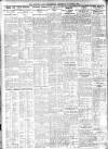 Sheffield Independent Wednesday 10 August 1921 Page 6