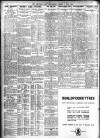 Sheffield Independent Friday 02 June 1922 Page 8