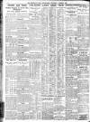 Sheffield Independent Thursday 11 March 1926 Page 8
