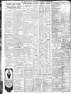 Sheffield Independent Thursday 18 March 1926 Page 6