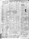 Sheffield Independent Friday 30 April 1926 Page 8