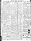 Sheffield Independent Thursday 22 April 1926 Page 10