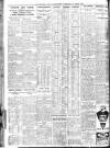 Sheffield Independent Wednesday 28 April 1926 Page 6