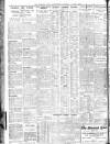 Sheffield Independent Thursday 29 April 1926 Page 8