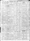 Sheffield Independent Wednesday 19 May 1926 Page 6