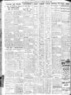 Sheffield Independent Saturday 29 May 1926 Page 8