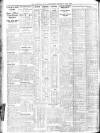 Sheffield Independent Tuesday 01 June 1926 Page 6