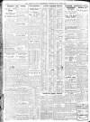 Sheffield Independent Wednesday 18 August 1926 Page 6