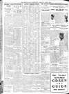 Sheffield Independent Tuesday 31 August 1926 Page 6