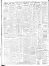 Sheffield Independent Tuesday 11 January 1927 Page 8