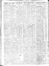 Sheffield Independent Friday 14 January 1927 Page 10