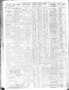 Sheffield Independent Tuesday 15 February 1927 Page 8