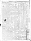 Sheffield Independent Tuesday 15 March 1927 Page 12