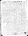 Sheffield Independent Wednesday 23 March 1927 Page 8