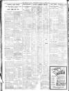 Sheffield Independent Friday 13 April 1928 Page 8