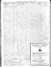 Sheffield Independent Thursday 03 May 1928 Page 8