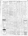 Sheffield Independent Saturday 26 May 1928 Page 8