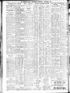 Sheffield Independent Thursday 06 September 1928 Page 8
