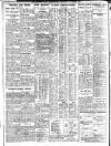 Sheffield Independent Wednesday 03 October 1928 Page 8