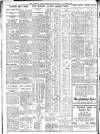 Sheffield Independent Thursday 04 October 1928 Page 8