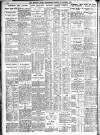 Sheffield Independent Friday 12 October 1928 Page 10