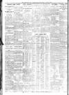 Sheffield Independent Wednesday 06 March 1929 Page 8