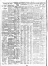Sheffield Independent Wednesday 03 April 1929 Page 8