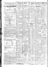 Sheffield Independent Monday 10 June 1929 Page 8