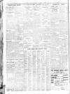 Sheffield Independent Saturday 01 March 1930 Page 10