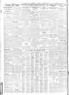 Sheffield Independent Thursday 13 March 1930 Page 8